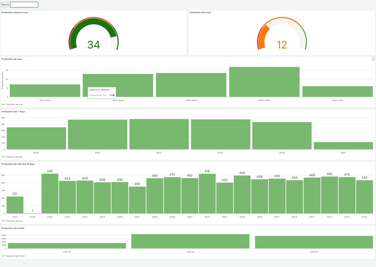 Wybenga Dashboard montage- en controlesysteem voor vouwgordijnen